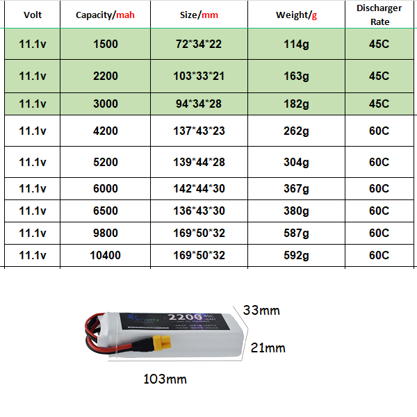3S 11.1V Lipo Battery Deans XT - đánh giá và giá Drone Lipo Battery