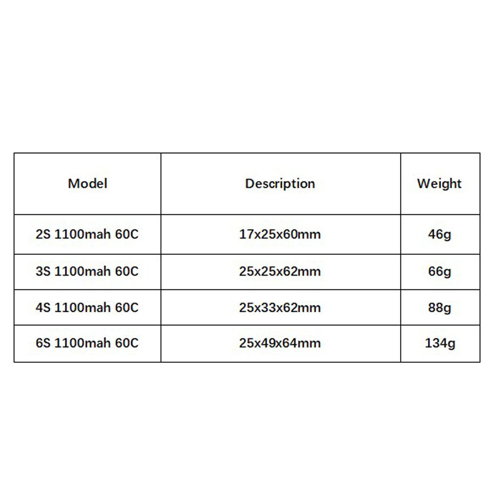 GNB 1100mAh 2S 3S 4S 6S 60C/12 - đánh giá và giá Drone Lipo Battery