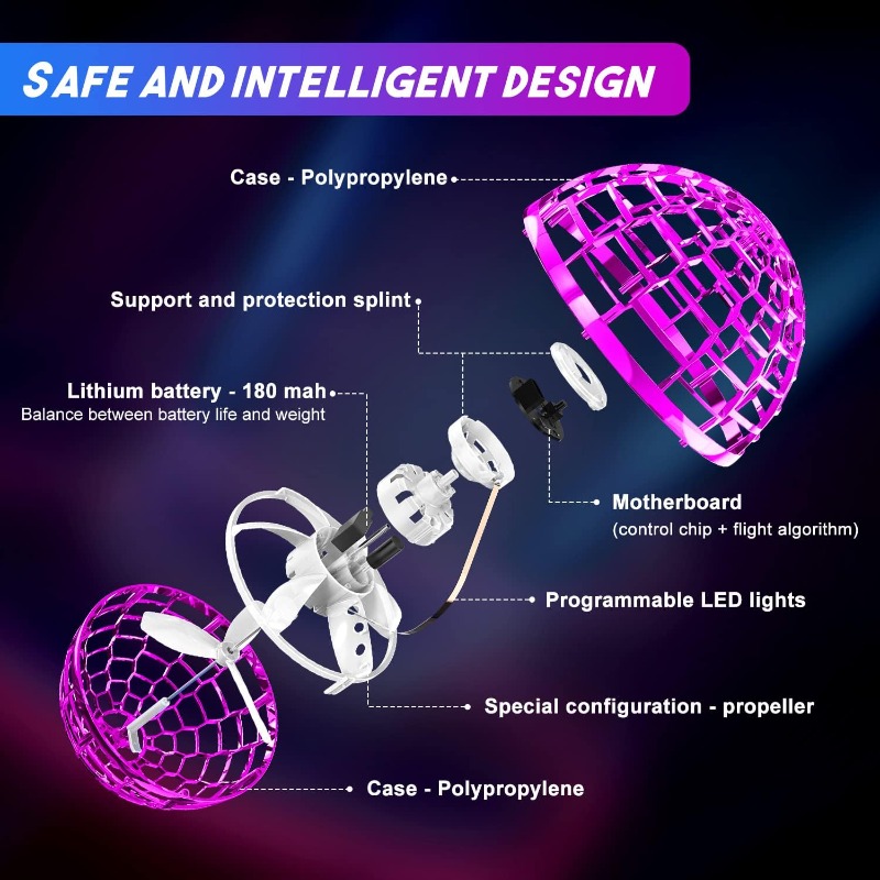Flying Orb Ball Toy 2025 Boome - đánh giá và giá Drone Pro Rc Ufo